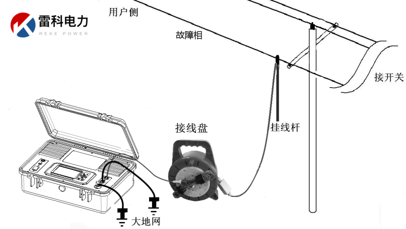 “10kV架空線路、設(shè)備常見(jiàn)故障的原因及查找方法